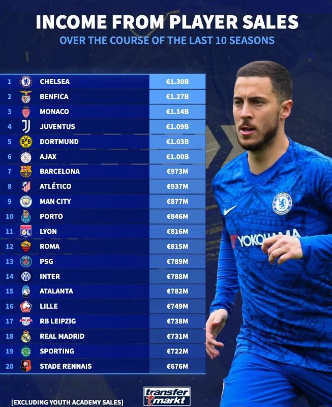 关于切尔西持续高歌猛进，领跑积分榜的信息